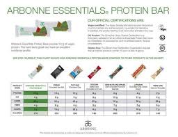 protein bars comparison chart in 2019 arbonne protein