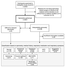 Copd inhalers chart canada kronis o. Jcm Free Full Text Prevalence Of Asthma And Copd And Blood Eosinophil Count In A Middle Aged Belgian Population