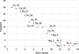When are we going to say enough is enough and force the government to be fully transparent about the air pollution problem in malaysia and make the necessary changes to protect our health? A Glance At One Decade Of Water Pollution Research In Iranian Environmental Health Journals International Journal Of Food Contamination Full Text