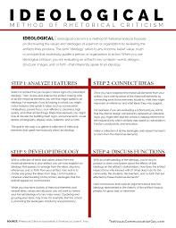 Ideological Analysis Method Of Rhetorical Criticism The Visual Communication Guy Designing Writing And Com Rhetorical Analysis Ethos Pathos Logos Rhetoric