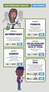 A noter que ces dates peuvent varier d'une académie à l. Brevet 2021 Dates Et Modalites Matelem