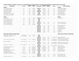 Member s mark cappuccino variety pack single serve pods 54 ct sam s club www.samsclub.com. Http Www Pocketyourdollars Com Wp Content Uploads 2015 01 Costco And Sams Club 3 Pdf