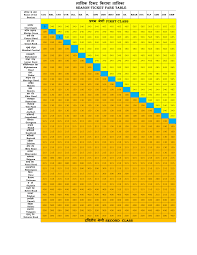 mumbai suburban train season ticket fare list 2016 2017