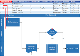 Automatically Create Process Diagrams In Visio From Excel