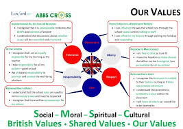 British Values Abbs Cross