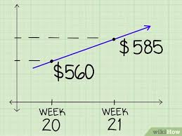 Let's take a look at intercepts. 6 Ways To Use The Slope Intercept Form In Algebra Wikihow
