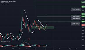Today's pdollar share price is $499.08, which is up 7% over the last 24 hours. Censof Stock Price And Chart Myx Censof Tradingview