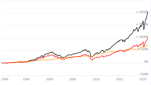 Suppose there is a lemonade stand that recently opened. Bonds Vs Stocks Where To Invest In 2021