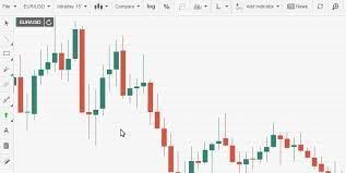 Easy Ways To Read Charts In Forex Trading Market For