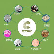 This general definition applies to a large number of specific cancers that fall under five main categories: Treatment Modalities Of Cancer Cancer Treatment Methods Cytecare