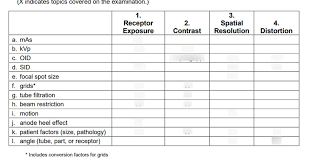 arrt content specifications chart diagram quizlet