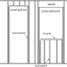 Door Rough Opening 36 Nuovacoin Co