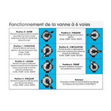 Groupe De Filtration A Sable 6m3 H Poolfilterset 400 Ubbink