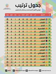 تم اعتماد المنهجية من الجمعية الفقهية السعودية برئاسة الشيخ الدكتور سعد بن تركي الخثلان أستاذ الفقه بجامعة الإمام محمد بن سعود عضو هيئة كبار العلماء (سابقاً). Ø¯ÙˆØ±ÙŠ ÙƒØ£Ø³ Ø§Ù„Ø£Ù…ÙŠØ± Ù…Ø­Ù…Ø¯ Ø¨Ù† Ø³Ù„Ù…Ø§Ù† On Twitter Ø¬Ø¯ÙˆÙ„ ØªØ±ØªÙŠØ¨ Ø¯ÙˆØ±ÙŠ ÙƒØ£Ø³ Ø§Ù„Ø£Ù…ÙŠØ± Ù…Ø­Ù…Ø¯ Ø¨Ù† Ø³Ù„Ù…Ø§Ù† Ø§Ù„Ø¯ÙˆØ±ÙŠ Ø§Ù„Ø³Ø¹ÙˆØ¯ÙŠ Ù„Ù„Ù…Ø­ØªØ±ÙÙŠÙ† Ø£ÙŠ ÙØ±ÙŠÙ‚ Ø£Ø¨Ù‡Ø±Ùƒ ÙÙŠ Ø§Ù„Ø¬ÙˆÙ„Ø© Ø§Ù„Ø«Ø§Ù†ÙŠØ©