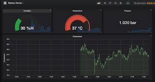 Sign in to monitor and manage your device fleet from the balena dashboard. Github Balena Io Playground Balena Sensehat Example Example Of Using The Pi Sense Hat Influxdb And Grafana