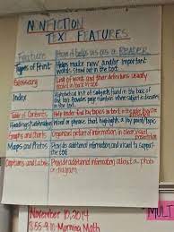 I refer to the informational text features anchor chart from the day before to review the definition. Informational Text Features Lucy Calkins Informational Text Features Writing Anchor Charts Common Core Writing