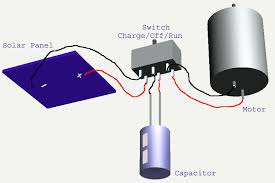 Photovoltaic solar panel, module string & arrays wiring & installation diagrams. Solar Car Wiring Diagram Ford Model T Coil Box Wiring Diagram Wiring Tukune Jeanjaures37 Fr