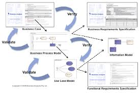 Requirements Management Planning For Success