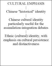 Wang gungwu even constructed an ideal model by researching chinese status identity in southeast asia, which showed that chinese in different surroundings could form their multiple identity based on the permutation and combination of such factors as ethnic groups, cultures, 3 classes and nation, etc4. Language Ideologies Chinese Identities And Imagined Futures In Journal Of Chinese Overseas Volume 17 Issue 1 2021