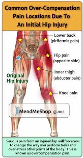 Pin On Lump Inside Skin