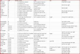 Leupold Scope Mounts Chart Facebook Lay Chart