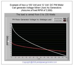 Bicycle Pedal Power Generator Faq Frequently Asked Questions