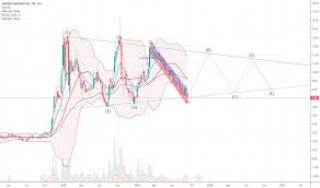Acb Stock Price And Chart Tsx Acb Tradingview