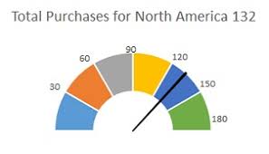 Excel Gauge Chart Template Xlsx Bedowntowndaytona Com