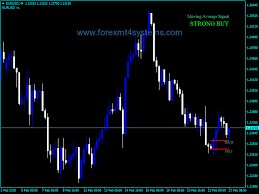 Forex Paradox Ma Signal Indicator Forexmt4systems Forex Forex Trading Basics Forex Trading