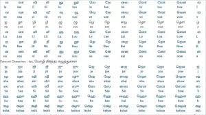 Why Does The Tamil Language Contain Fewer Letters Than