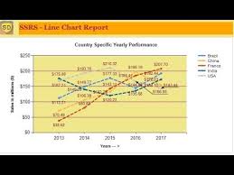 Ssrs How To Create Line Chart Report