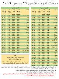 مواقيت كسوف الشمس الخميس القادم على معظم المدن اليمنية و العربية و تحذيرات  – مدونة الباحث و الفلكي عدنان الشوافي