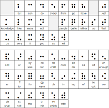 What Is Braille Braille Works