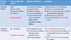 Verb Tenses Present Verb Tenses Exercises Tenses Exercises English Phrases