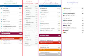 23andme has a slightly more valuable product when it comes to dna testing specifically, especially if you are into understanding your health. Ancestrydna Vs 23andme Comparison Review Best Dna Test 2020