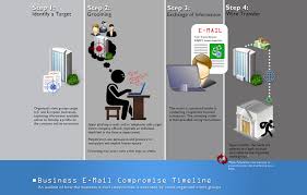 Business E Mail Compromise Fbi