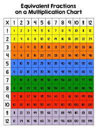Equivalent Fractions On A Multiplication Chart