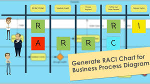 How To Generate A Raci Chart For Your Business Process Diagram