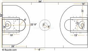 The basket is 1.2 meters, or almost four feet, in from the baseline, which puts the foul line at 4.6 meters — 15 feet — away. The Exact Measurements Of A Basketball Court That You Should Know Sports Aspire