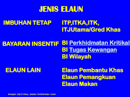 Pinjaman swasta untuk pekerja swasta. Peraturan Peraturan Pegawai Awam Ppt Download