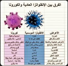 الفرق بين الإنفلونزا العادية والكورونا Health Advice Health Antibiotic