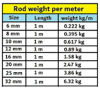 Steel Bar Weight Chart