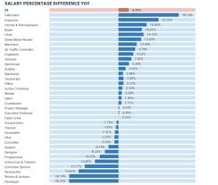 Aviation Job Search Has Revealed The Top 10 Highest Paying