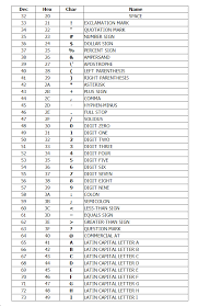 ตาราง ascii code.google