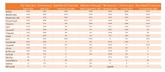 59 Expository Security Software Comparison Chart