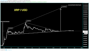Xrp hints at a massive breakout to $0.40. Xrp Is About To Have A Massive Breakout Cryptomaniac101 For Poloniex Xrpusdt By Cryptomaniac101 Tradingview