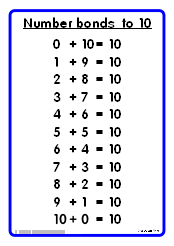 number bonds lessons tes teach