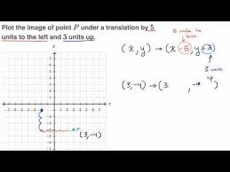 Translating Points Video Translations Khan Academy