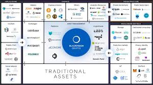 Etienne B On Twitter Good Crypto Landscape By Svfintech Including Crowd Indicator Civickey Neufundorg Smithandcrown Finance Ecosystems Asset Management