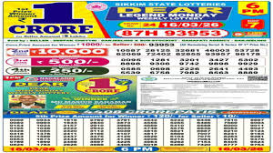 Nagaland State Lottery Result Today, 16-03-2026 LIVE: Sambad Dear 6PM Monday Weekly Lucky Draw Winners List